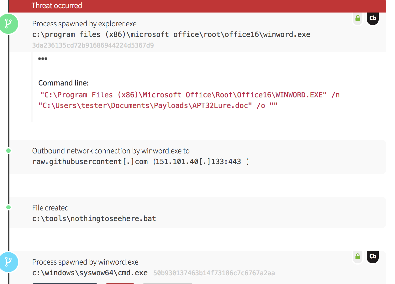 Atomic Red Team Tests