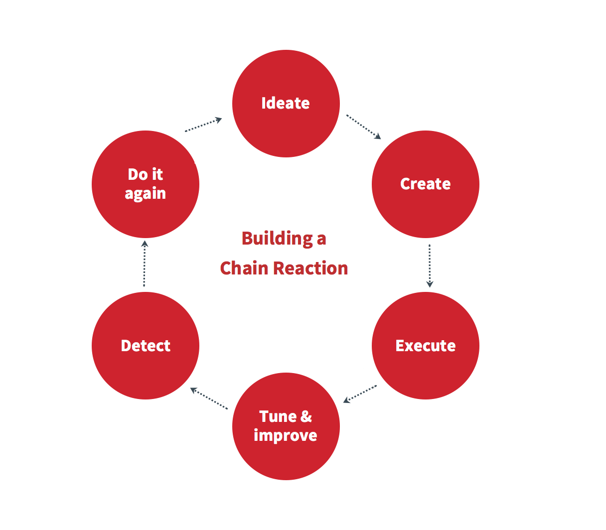 Atomic Red Team Chain Reactions