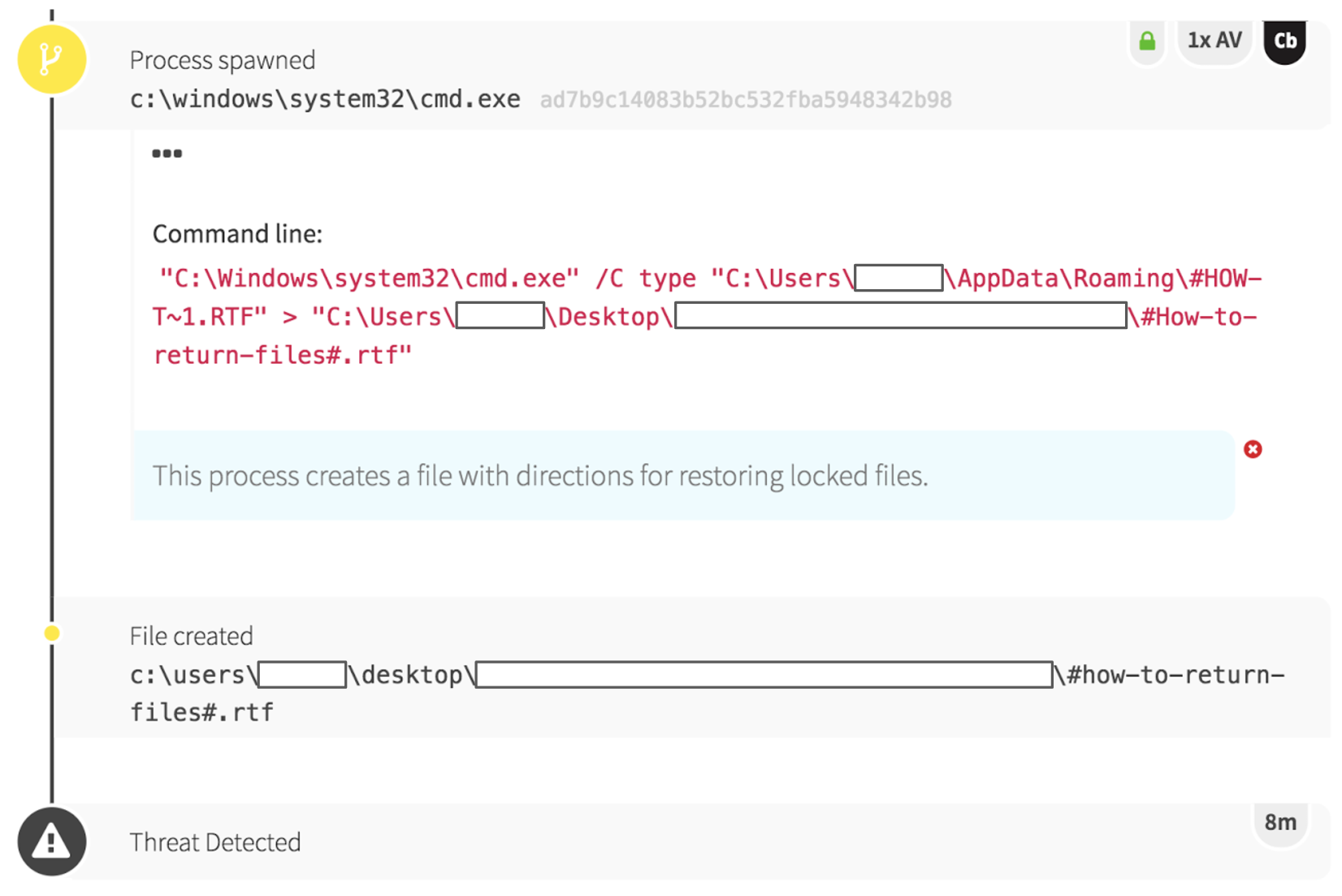 Detecting Ransomware