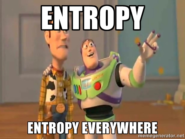 Threat Hunting With Entropy