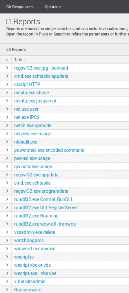 Carbon Black and Splunk Integration