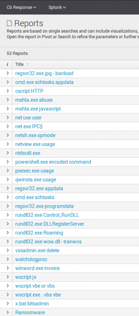 Carbon Black and Splunk Integration 