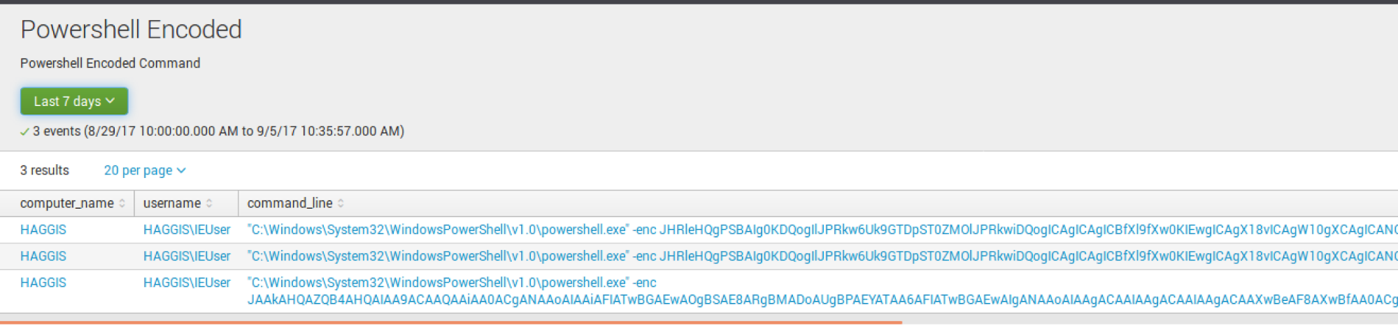 Carbon Black and Splunk Integration