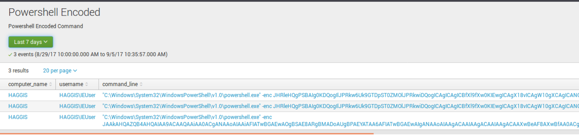 Carbon Black and Splunk Integration 