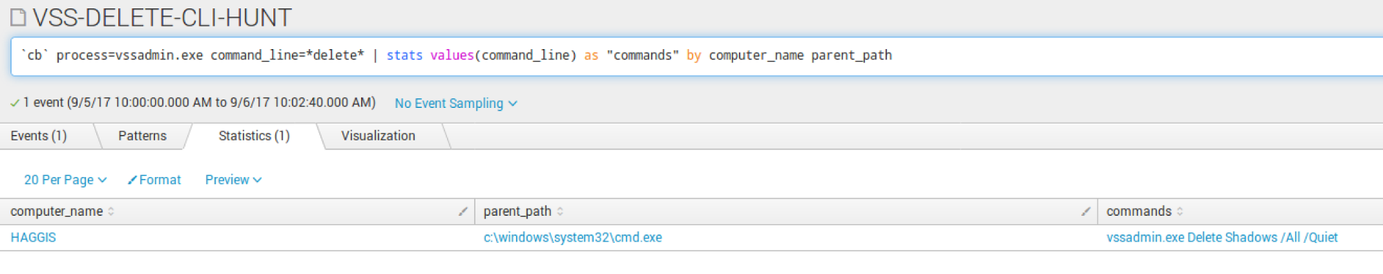 Carbon Black and Splunk Integration