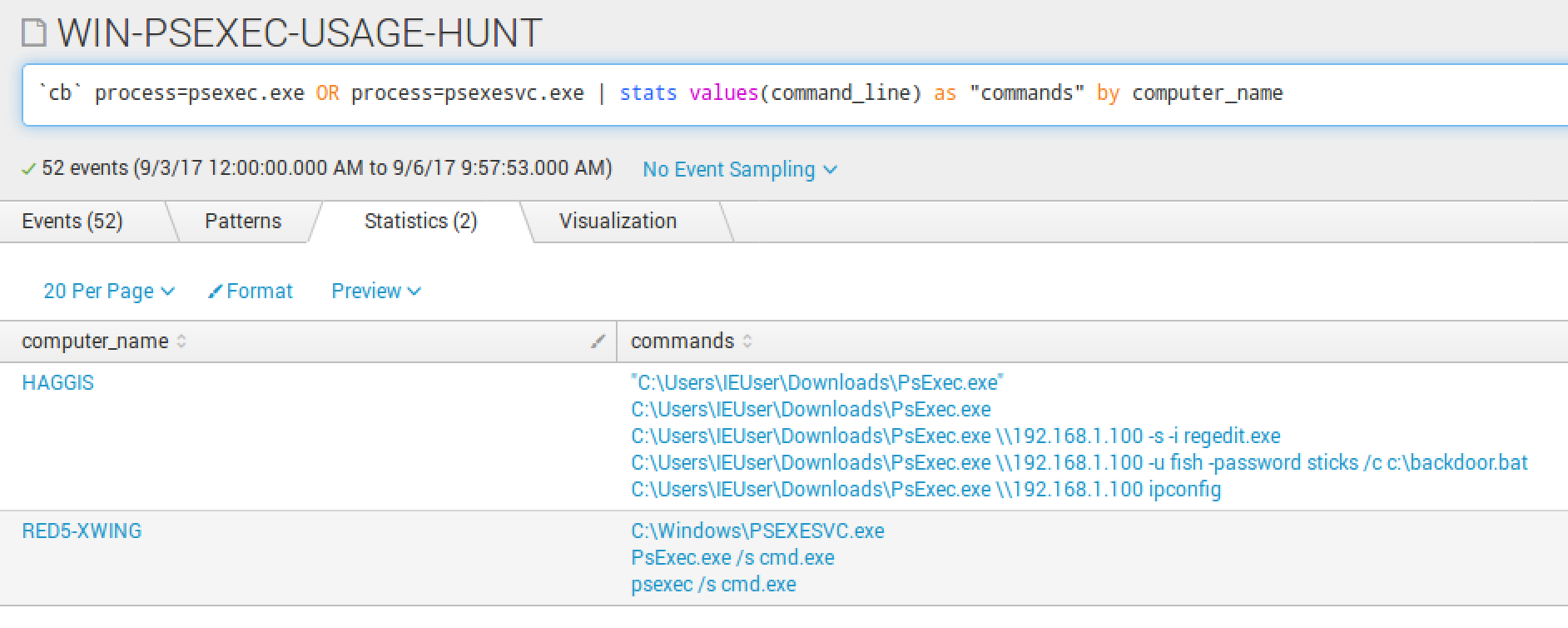 Carbon Black and Splunk Integration