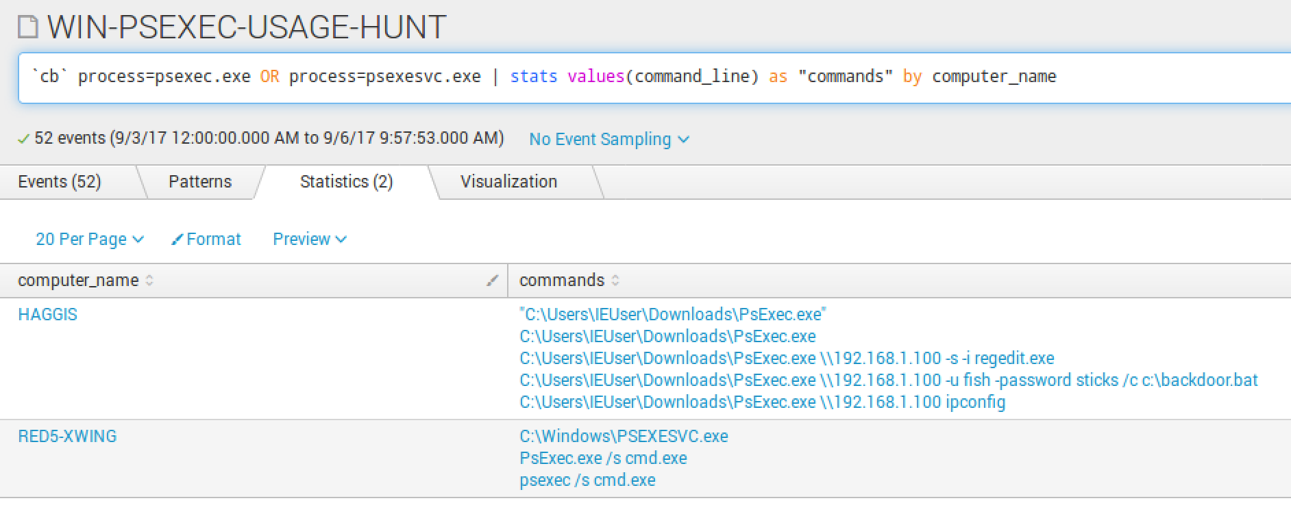 Carbon Black and Splunk Integration 