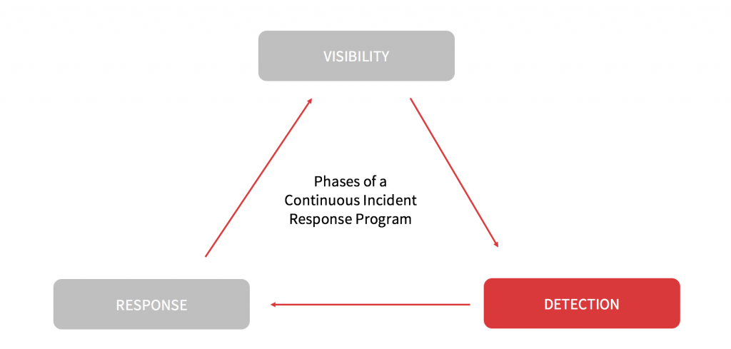 Threat Prevention Is Not Working