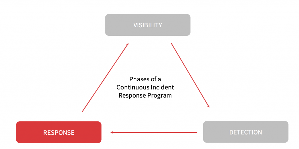 Threat Prevention Is Not Working