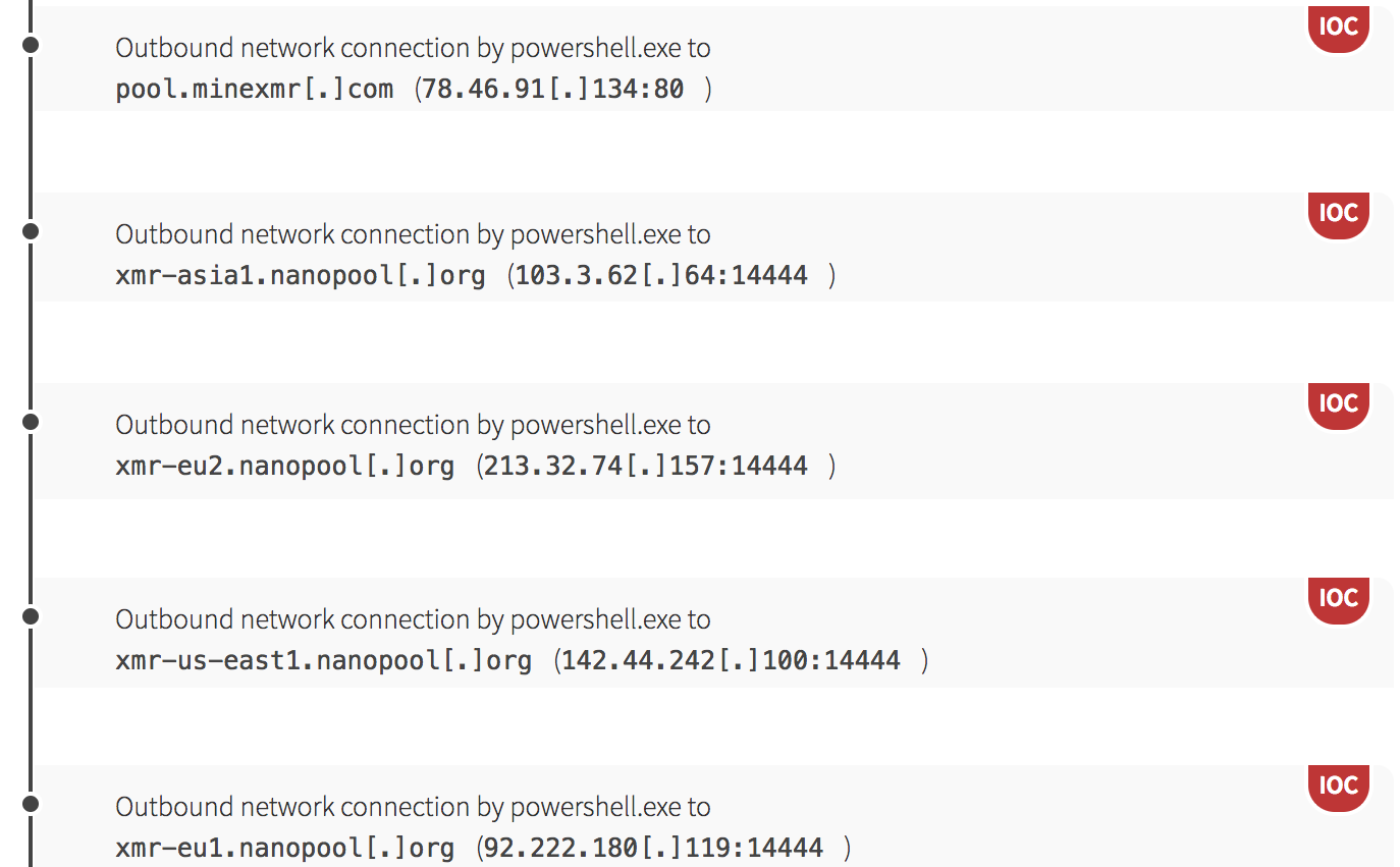 Cryptomining Enabled by Native Windows Tools: Cryptominers making outbound network connections over 14444.