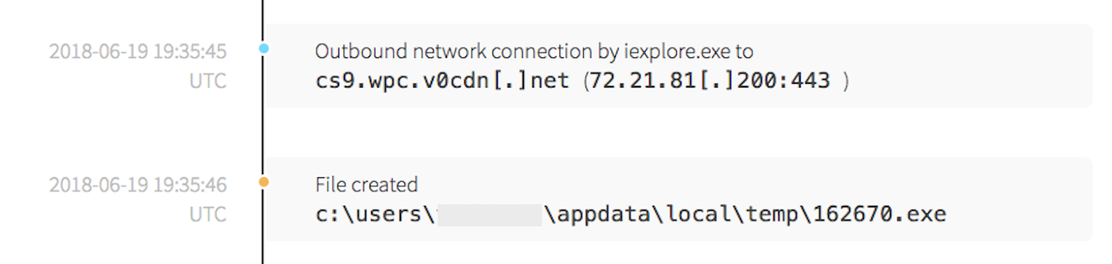 Spearphishing Attack: Secondary Payload