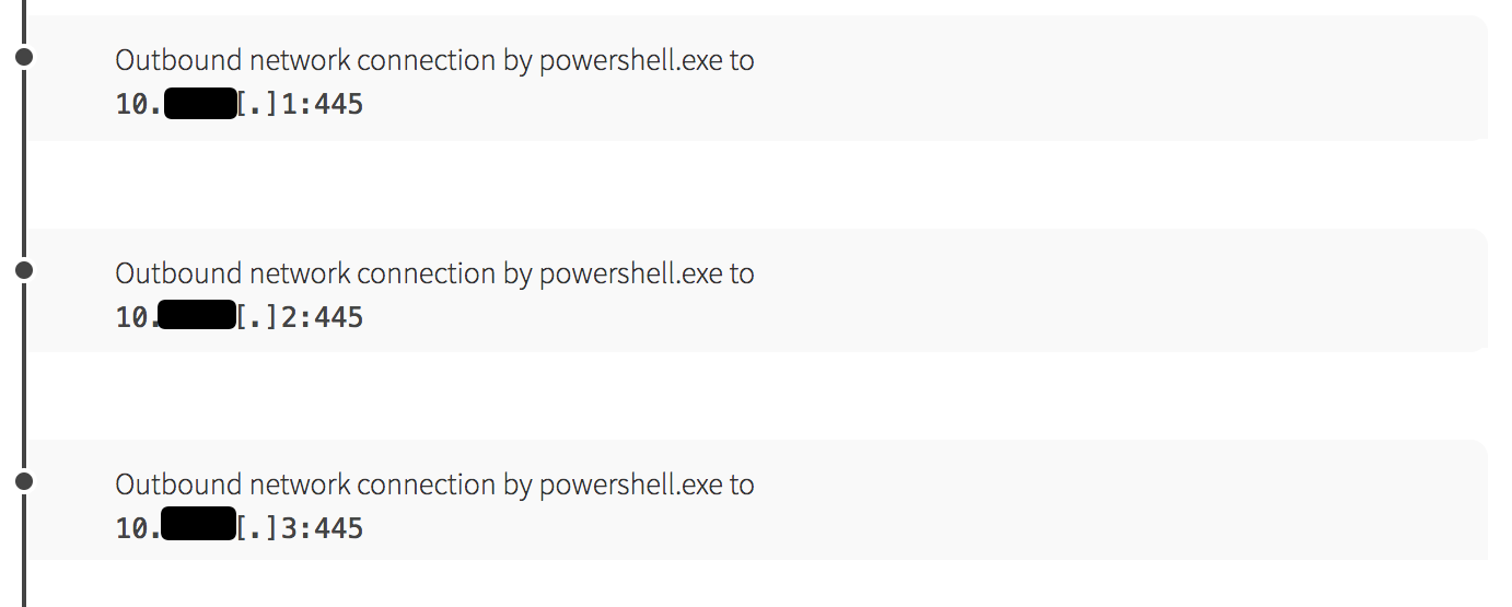 Cryptomining Enabled by Native Windows Tools: PowerShell scanning for SMB ports.