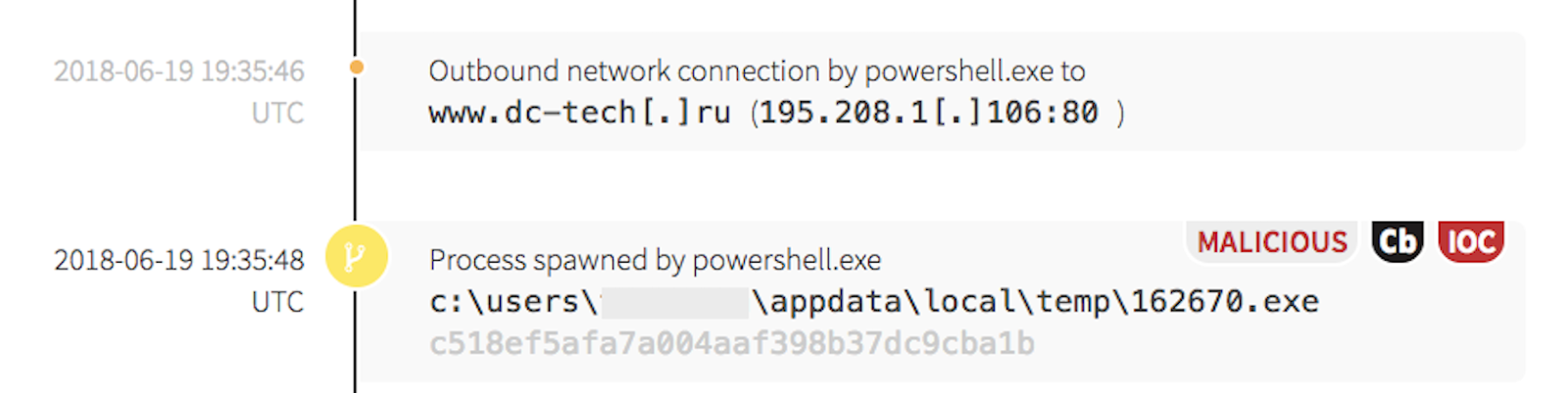 Spearphishing Attack: Outbound Network Connection