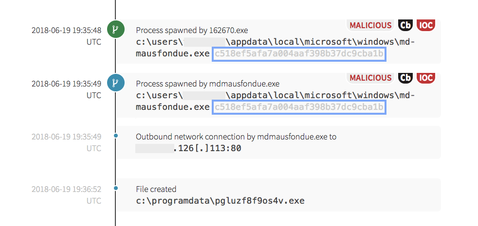 Spearphishing Attack: Another Outbound Connection