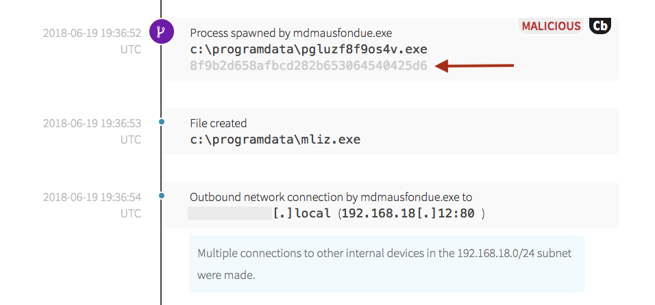 Spearphishing Attack: Binary Hash