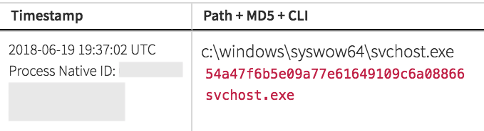 Spearphishing Attack: Timestamp