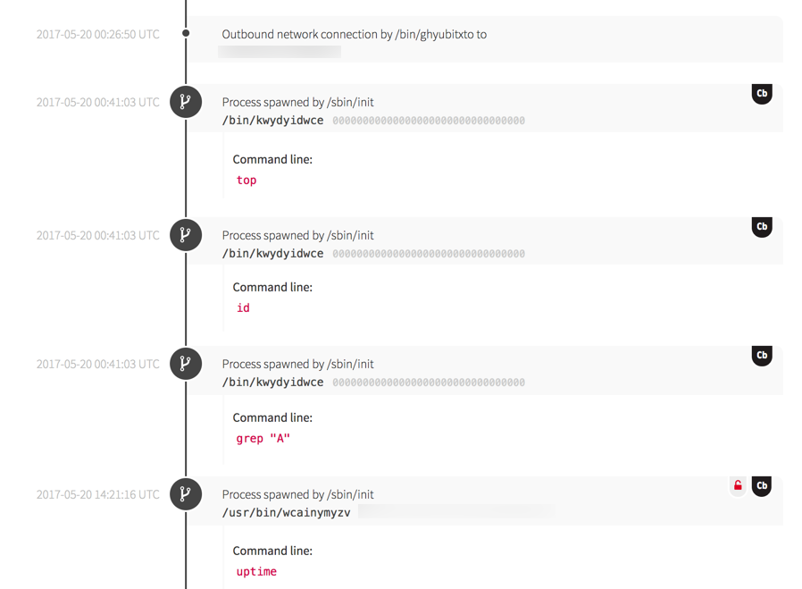 Threat Investigation: Hands-on Keyboard Attack