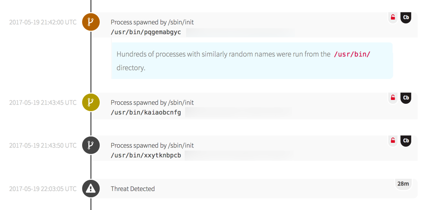 Threat Investigation: Threat Detected