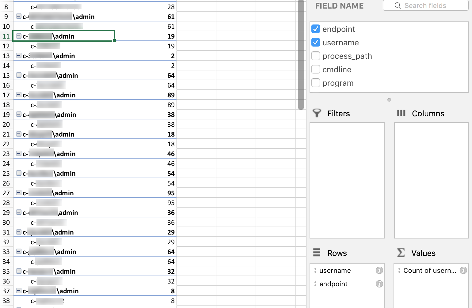Threat Hunting At Scale