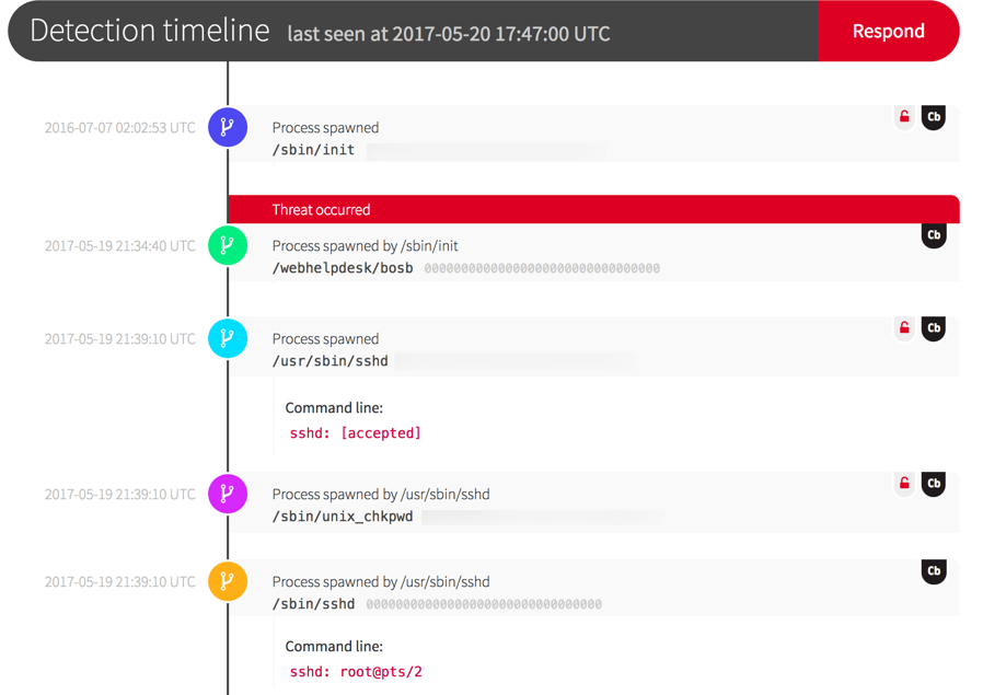 Threat Investigation: Process Spawned