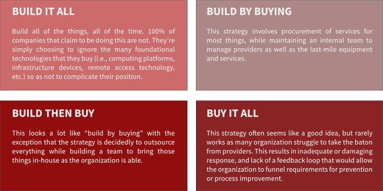 build_vs_buy_options