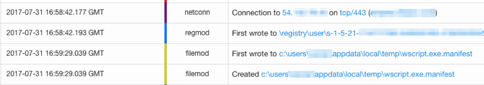 Alternate Data Streams