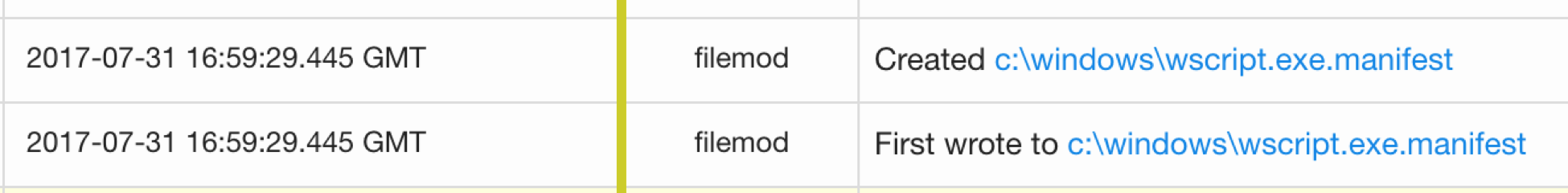 Alternate Data Streams