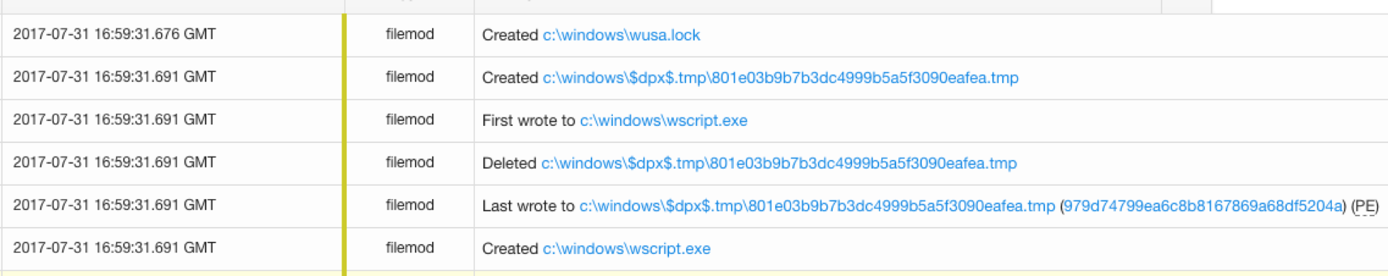 Alternate Data Streams