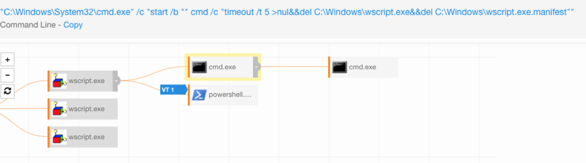 Alternate Data Streams