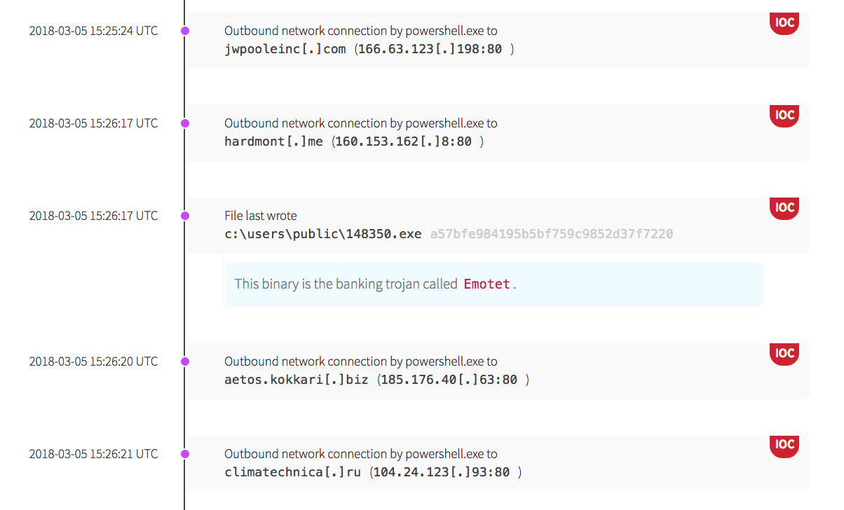 Checking hashes and seeing Emotet being dropped as an executable.