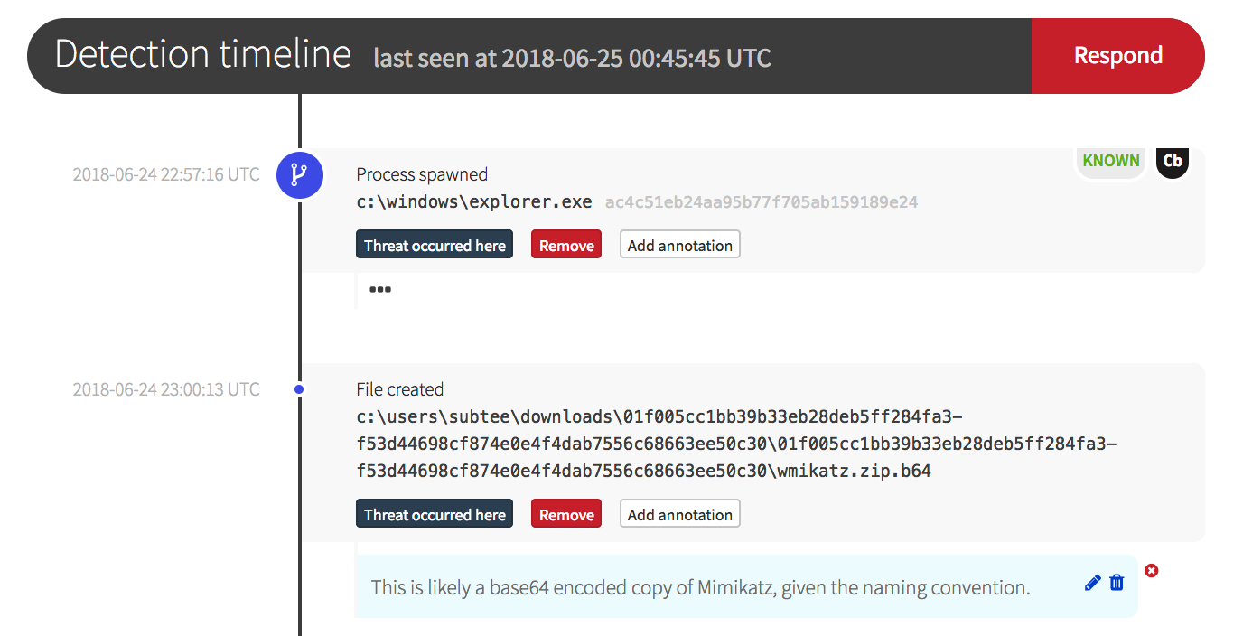 Red Canary Exec, Detection Mimikatz: Security Automation and Orchestration Tools