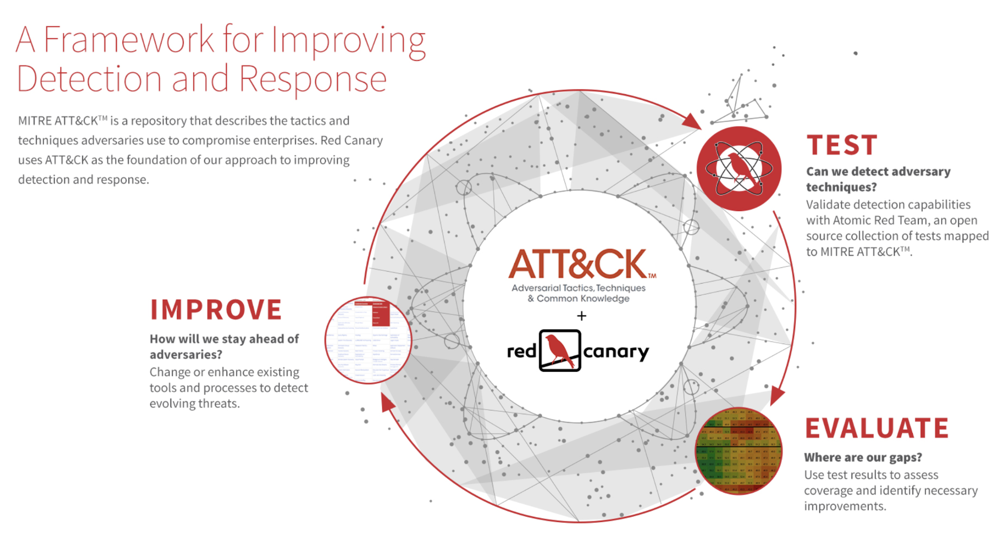 Atomic Red Team Anniversary: ATT&CK Framework