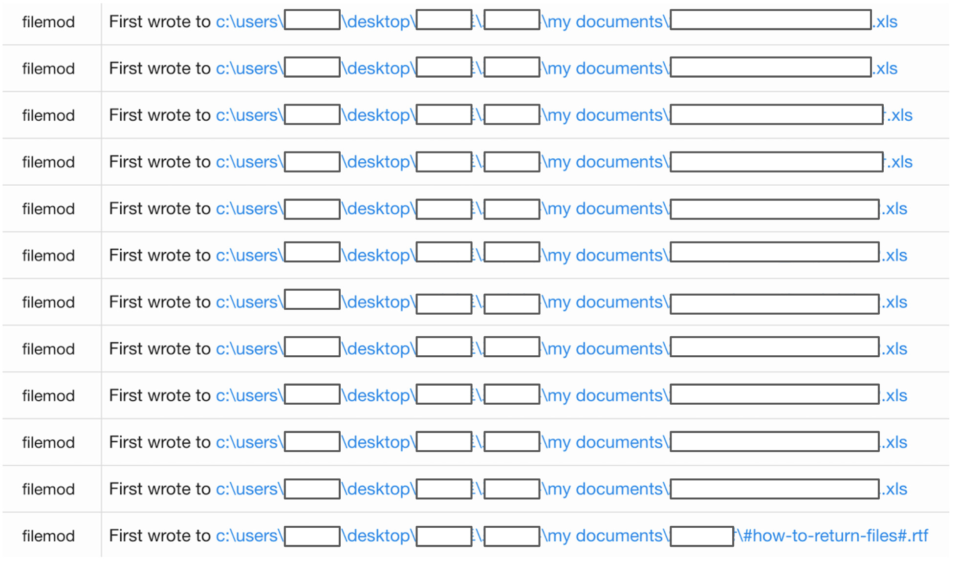 Detecting Ransomware