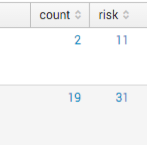 Carbon Black and Splunk