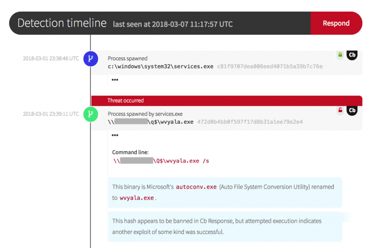Malware renaming itself as a binary.