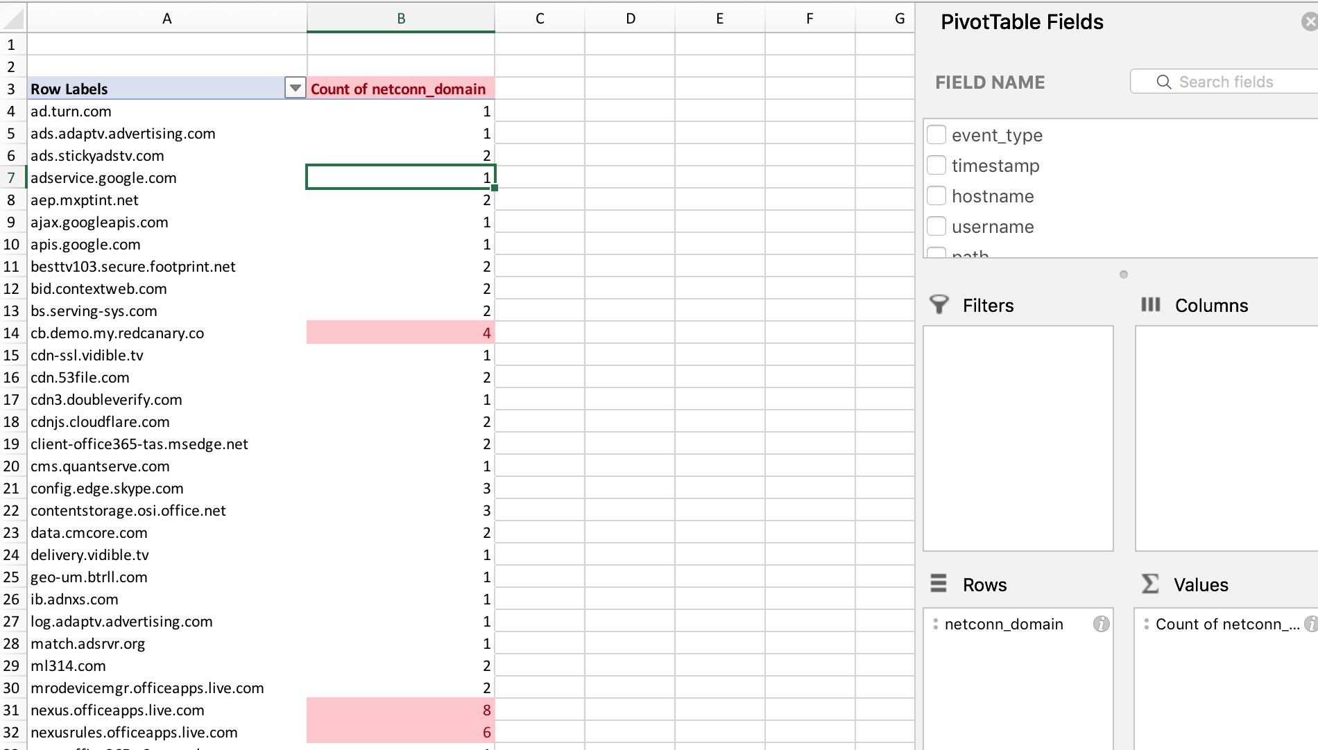 Threat Hunting at Scale