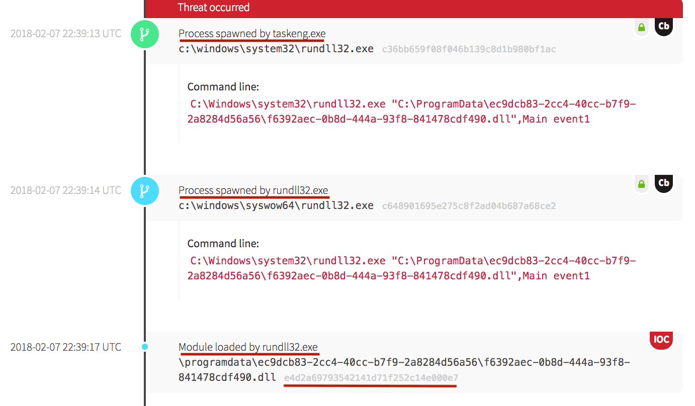 Establishing Persistence: rundll32