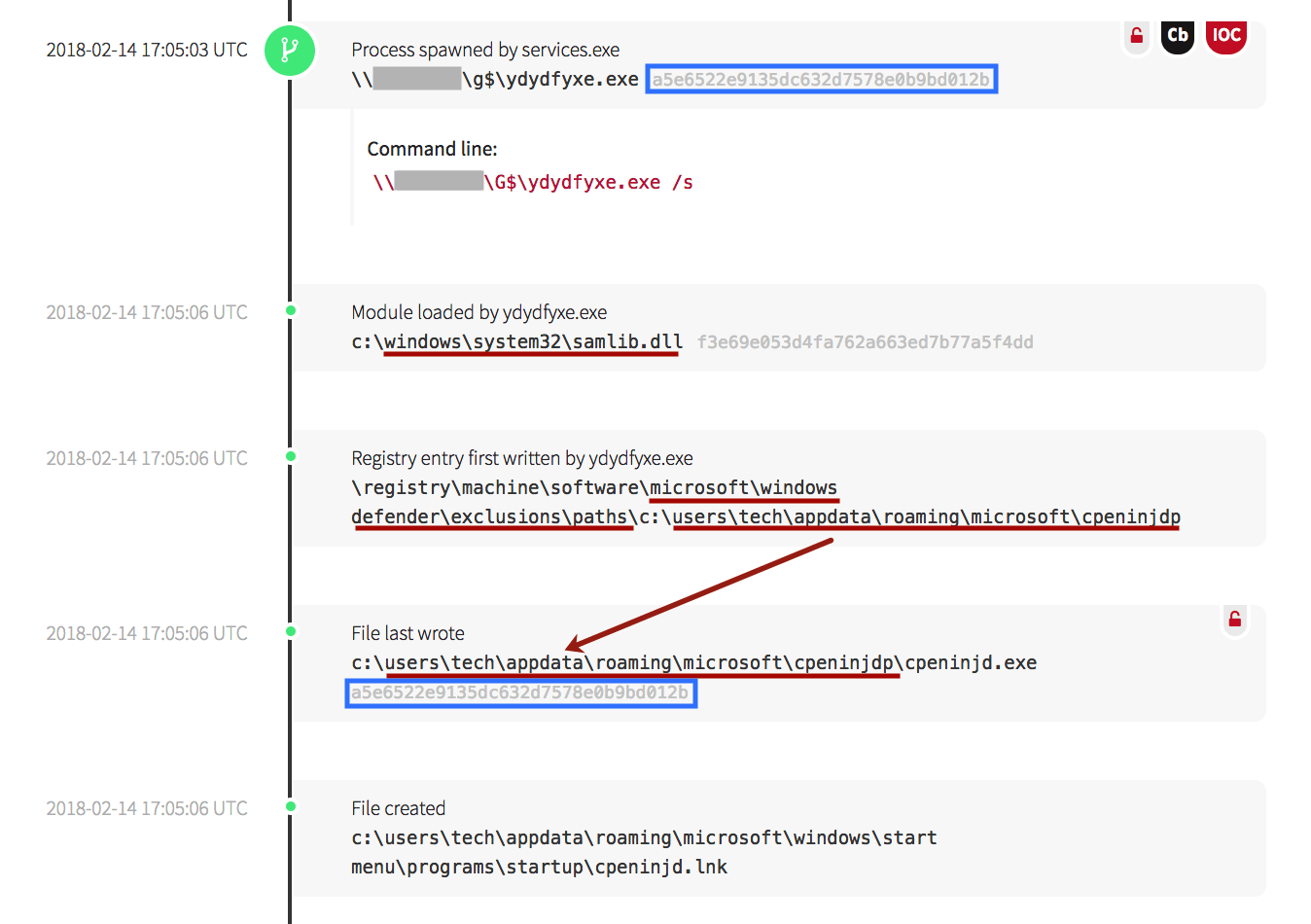 The malware the originally executed out of the fileshare made a registry modification, then copied itself into a user's directory.