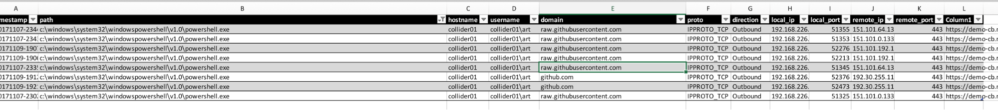 Threat Hunting at Scale