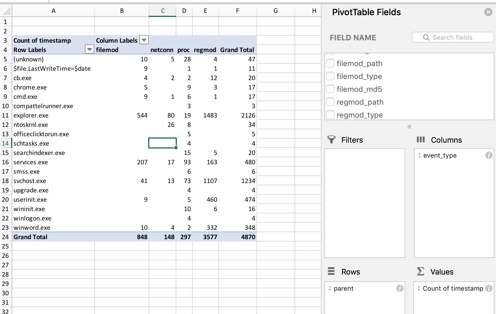 Threat Hunting at Scale