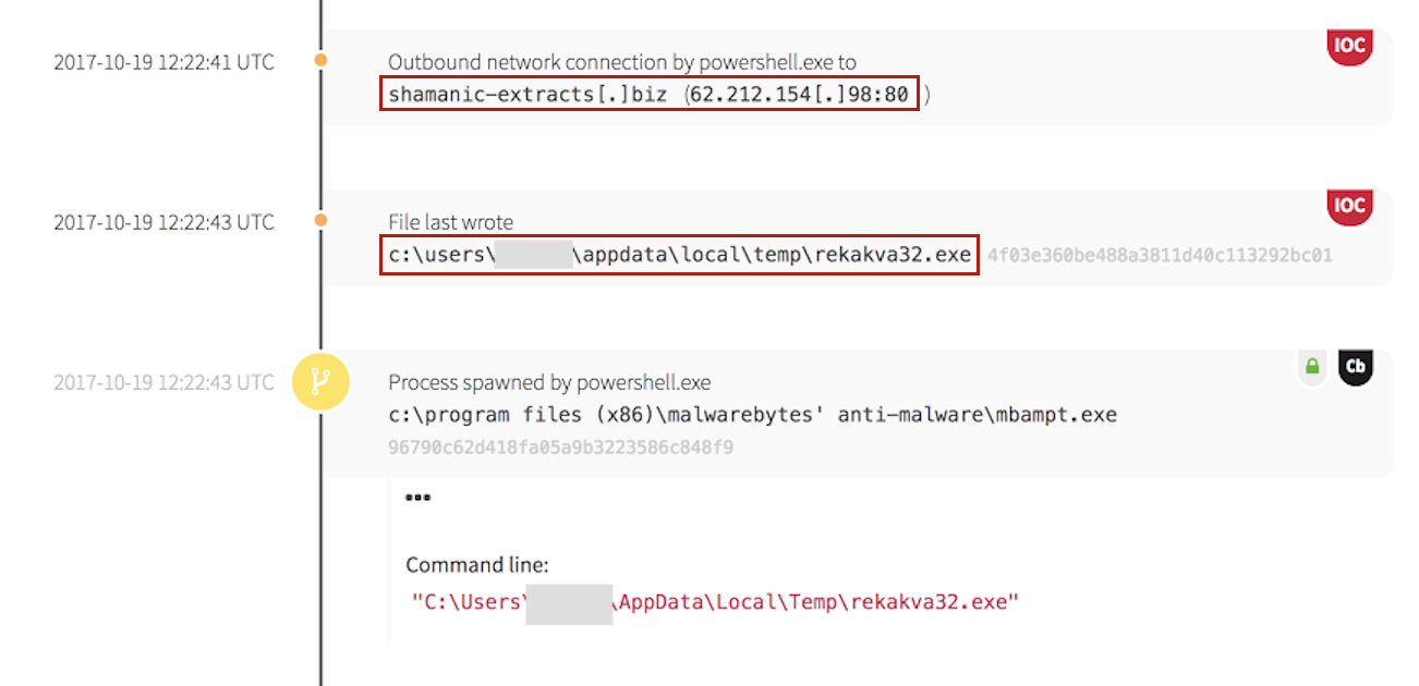 Microsoft DDE Exploit Email