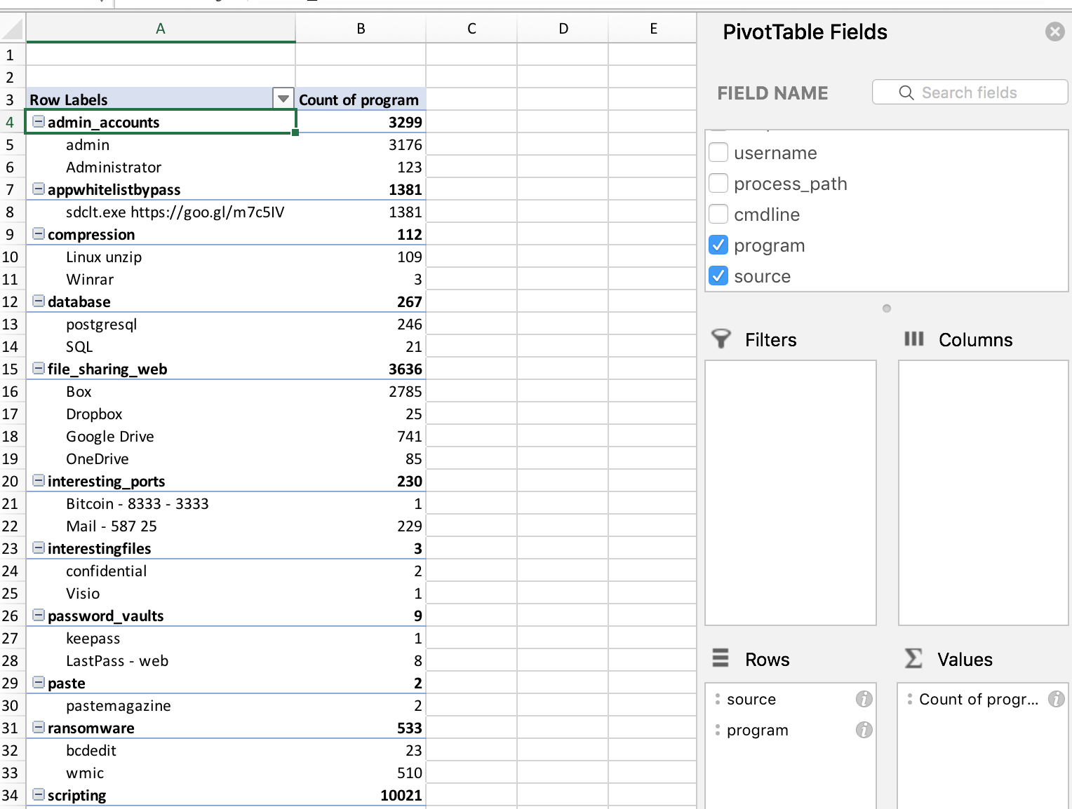 Threat Hunting at Scale