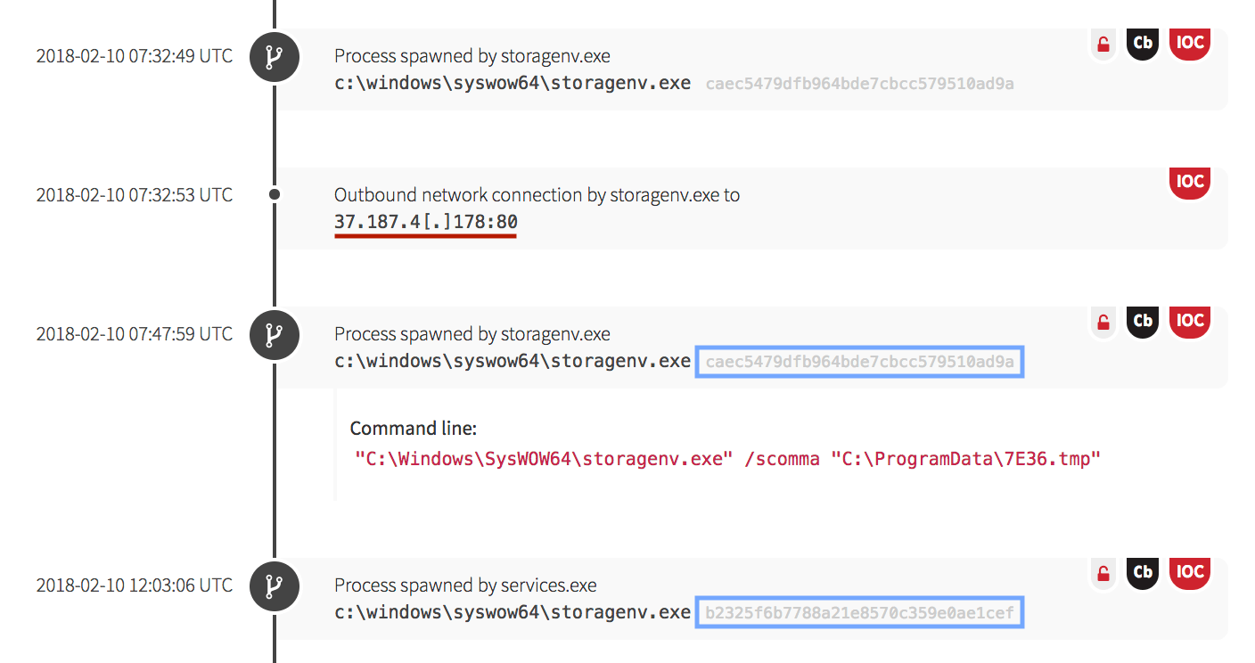 Establishing Persistence: Malware making an outbound netconn then writing a temporary file to disk, changing a file hash after.