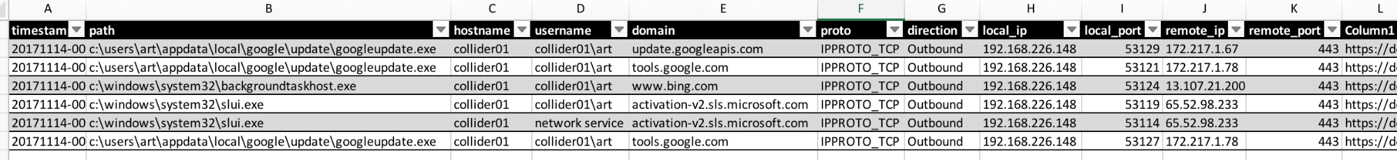 Threat Hunting at Scale