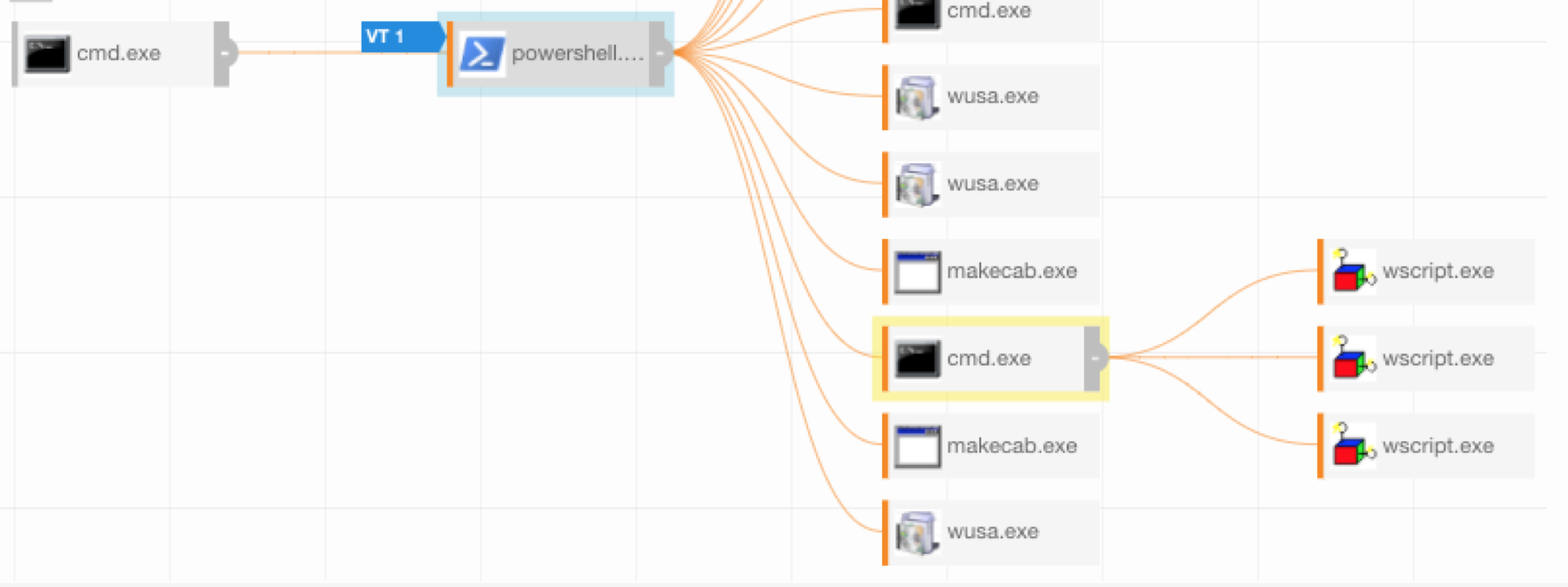 Alternate Data Streams