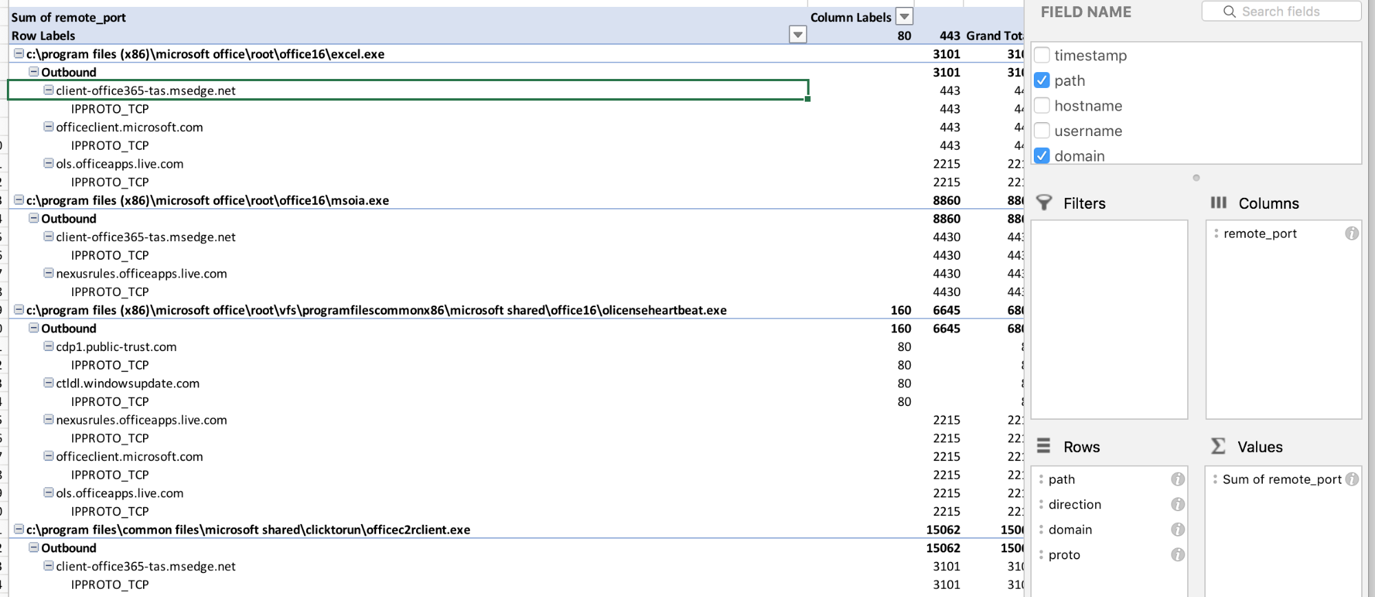 Threat Hunting at Scale